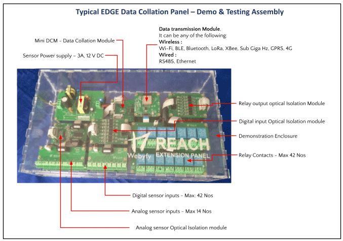 Typical EDGE Data Collation Panel – Demo & Testing Assembly 