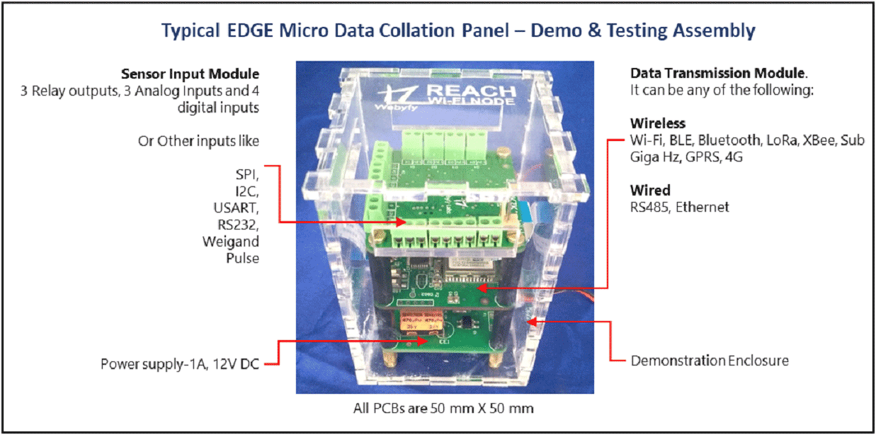 Typical EDGE Micro Data Collation Panel – Demo & Testing Assembly