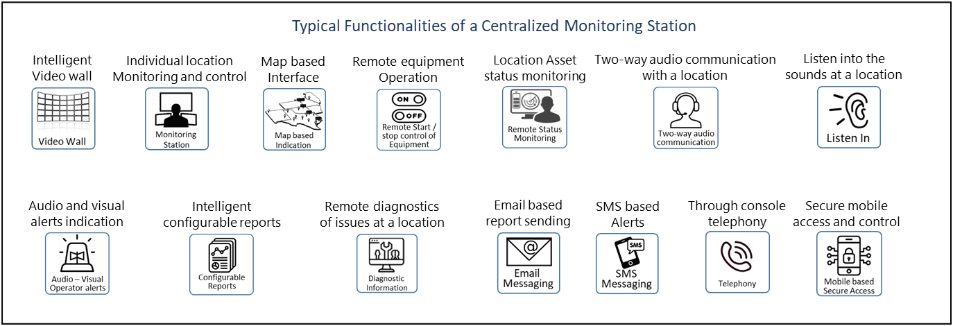 Typical Functionalities of a Centralized Monitoring Station.png